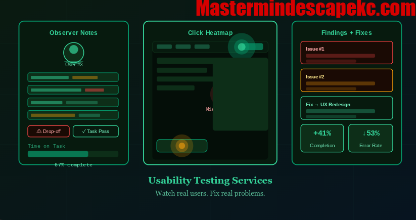 Usability Testing Services: The Fastest Way to Find What Is Breaking Your Product